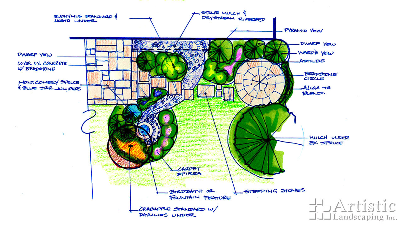 Courtyards